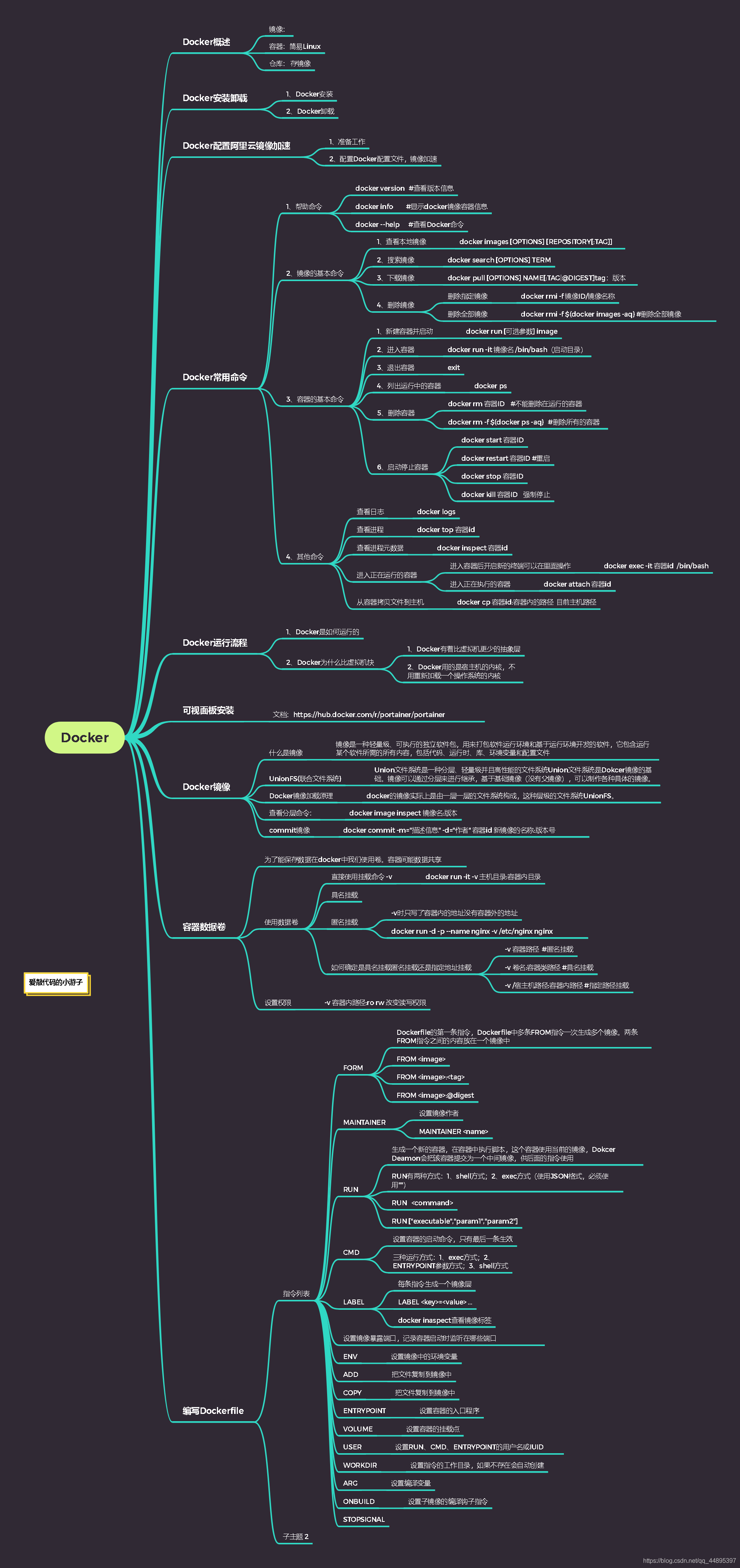 Docker学习思维导图