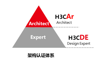 H3C架构认证体系