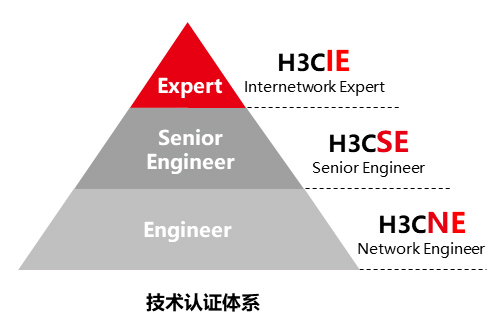H3C技术认证体系