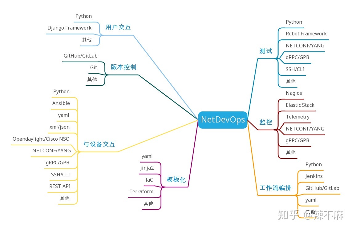 NetDevOps-2